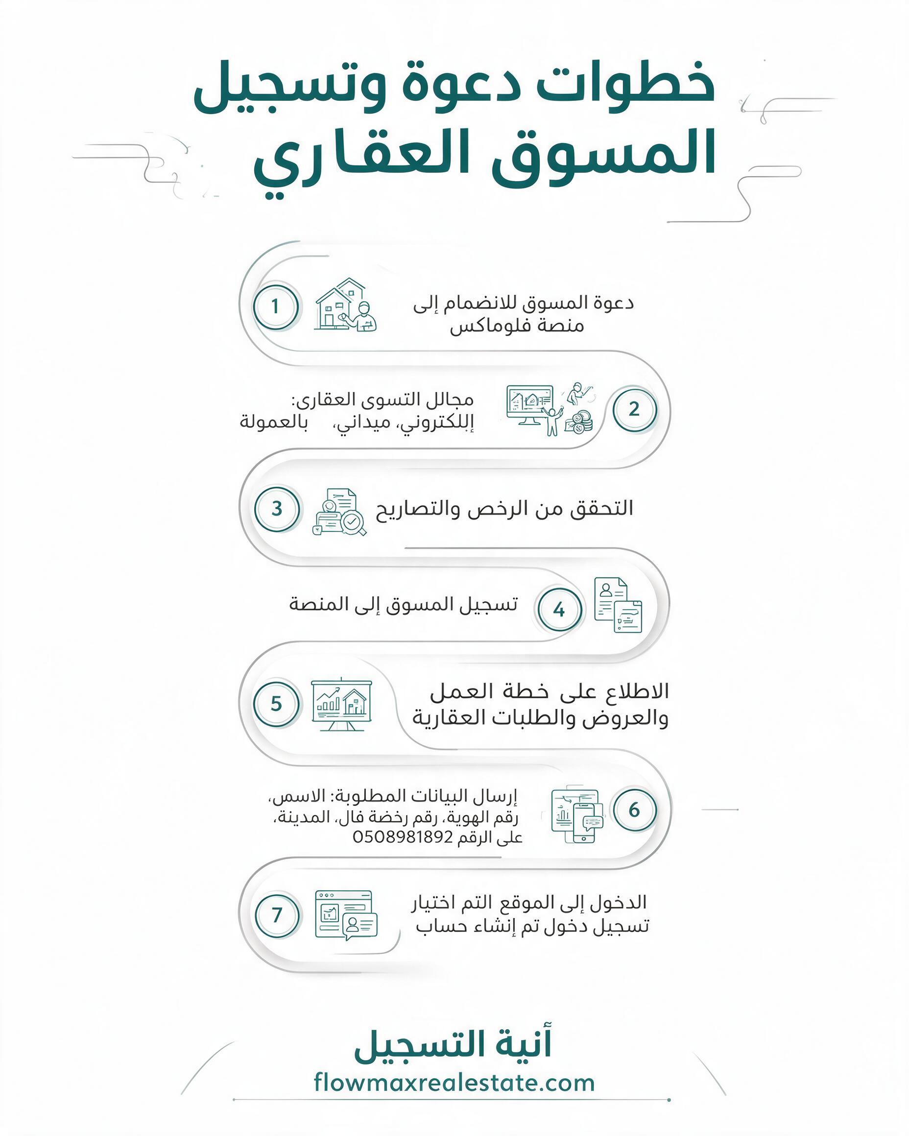 صورة حطوات تسجيل المسوق.png